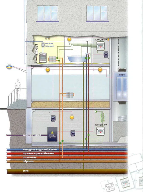 Объект компании